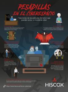 Hiscox infografia halloween 2020_page-0001