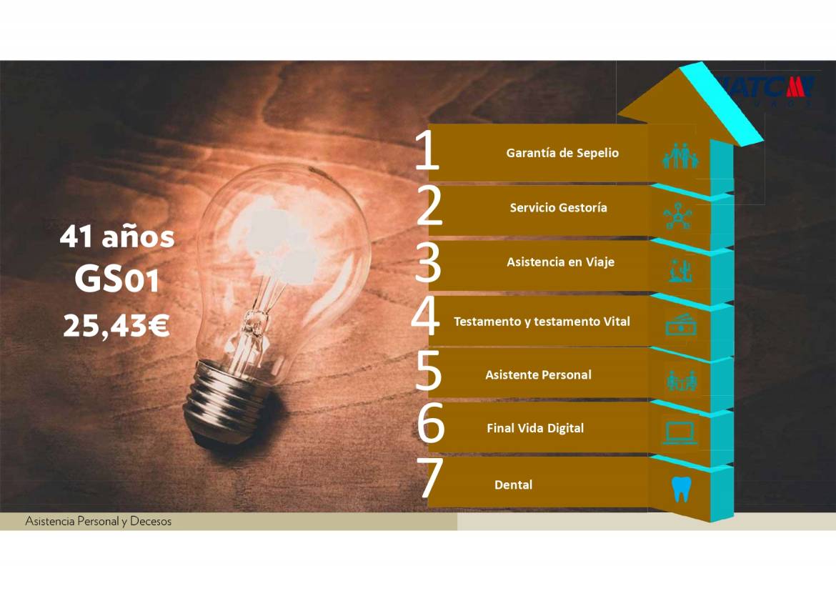 Novedades Fiatc Decesos