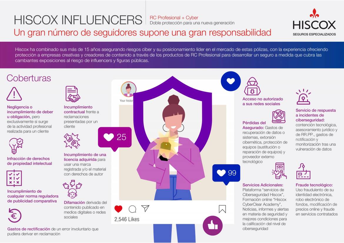 El seguro para Influencers
